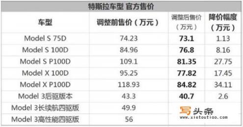 一辆车10年以后能值原车价的百分之多少