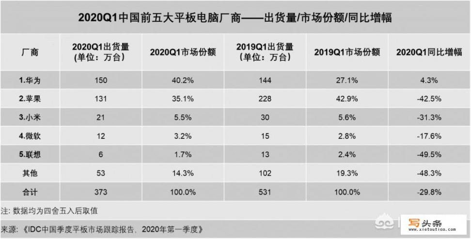 matepad pro4G版和5G版的区别有哪些