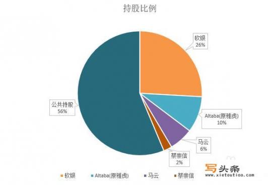 网传格力投资华为20亿，阿里投资华为2000亿，是真是假