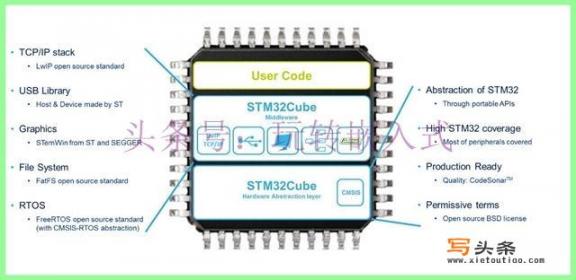 小白想学习stm32，都需要用什么相关软件呢？求指教