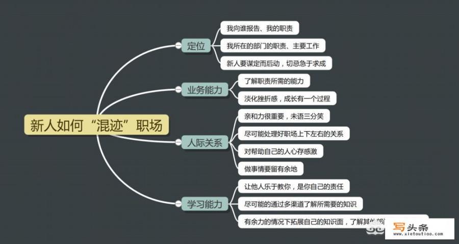 有哪些免费的思维导图软件可以推荐