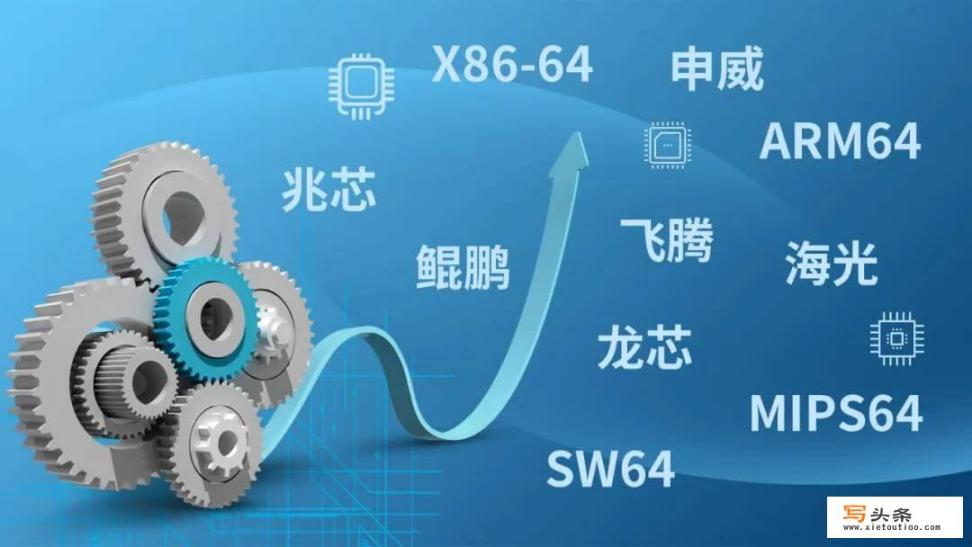 哪款国产OS是基于Fedora、CentOS、Redhat的