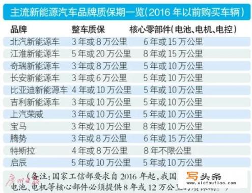 新能源汽车维修需要花多少钱？都会花在哪些地方