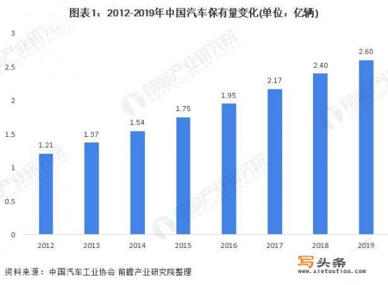 家用轿车的胎压一般应该是多少