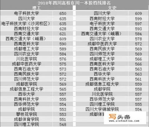 四川最好的10所高校是哪些