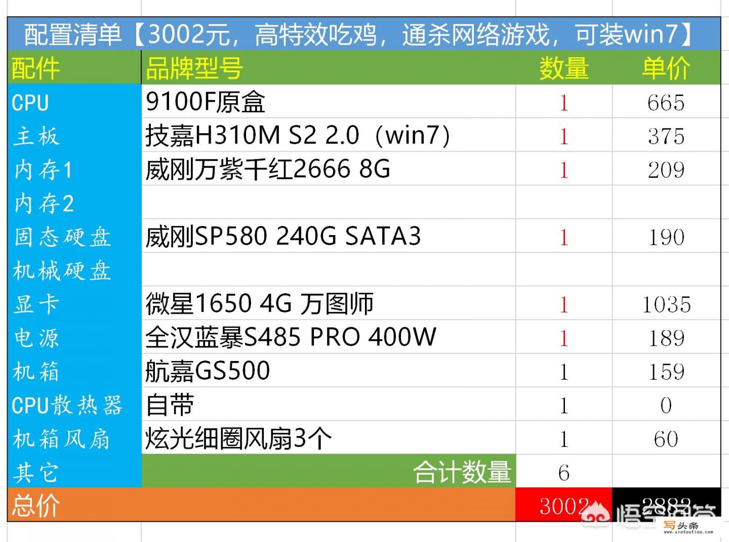 三千左右不带显示器配台主机玩dnf怎么配置