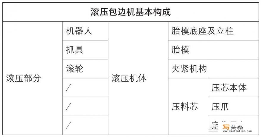 汽车门盖压合模具调试有哪些常见问题？对策又有哪些