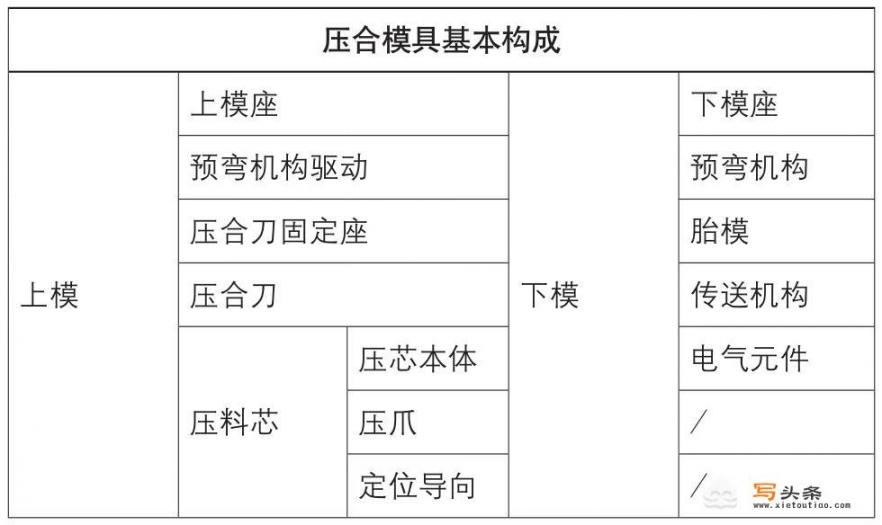 汽车门盖压合模具调试有哪些常见问题？对策又有哪些