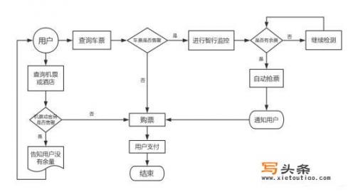 有哪些可以画流程图的办公软件