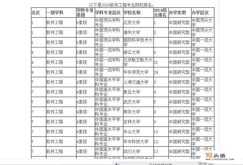 西安交大软件工程专业怎么样，我考研想考