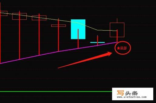 外盘大于内盘股价不涨反跌为什么