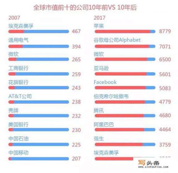 成为私募基金经理需要具备哪些条件？我炒股技术好可以去应聘吗