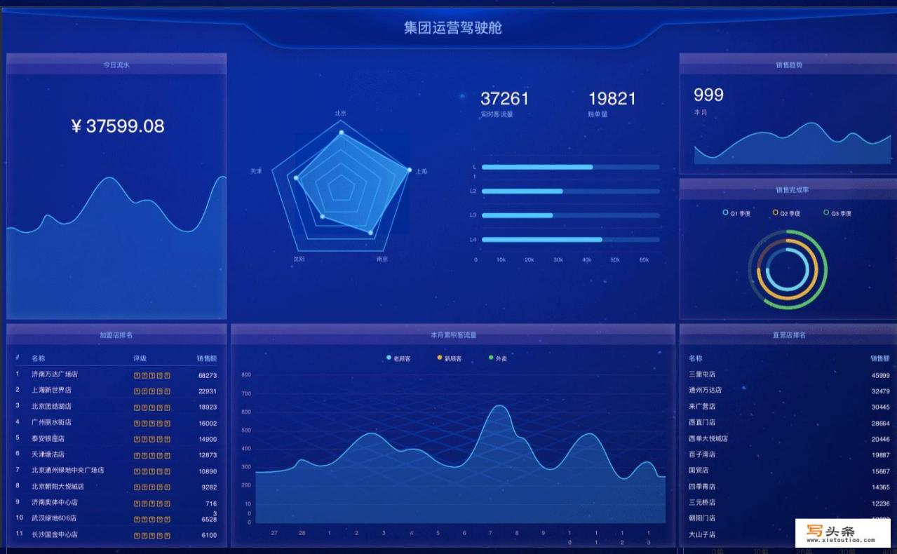 老铁们，问下有什么比较好的软件可以做数据分析的，推荐一下呗