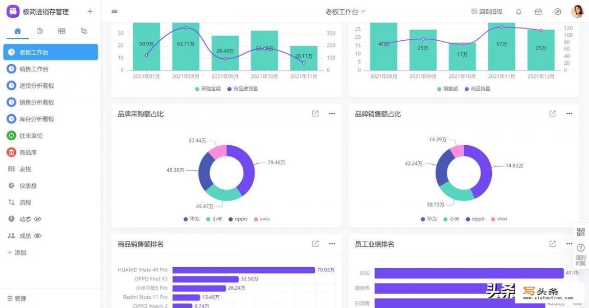 老铁们，问下有什么比较好的软件可以做数据分析的，推荐一下呗