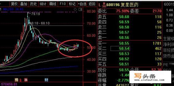 恒瑞医药和复星医药谁更具有发展空间