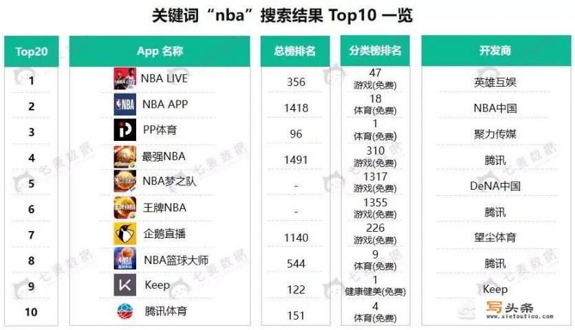 什么软件可以看nba直播