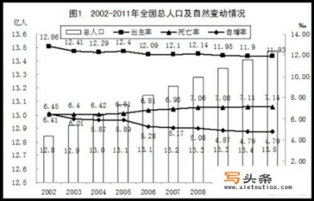 上海二手房房价走势如何