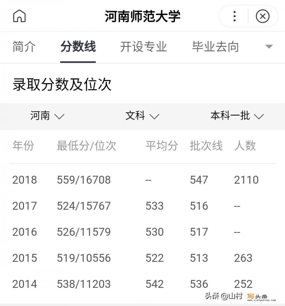 河南师范大学怎么样？2019年河南理科,文科需要多少分