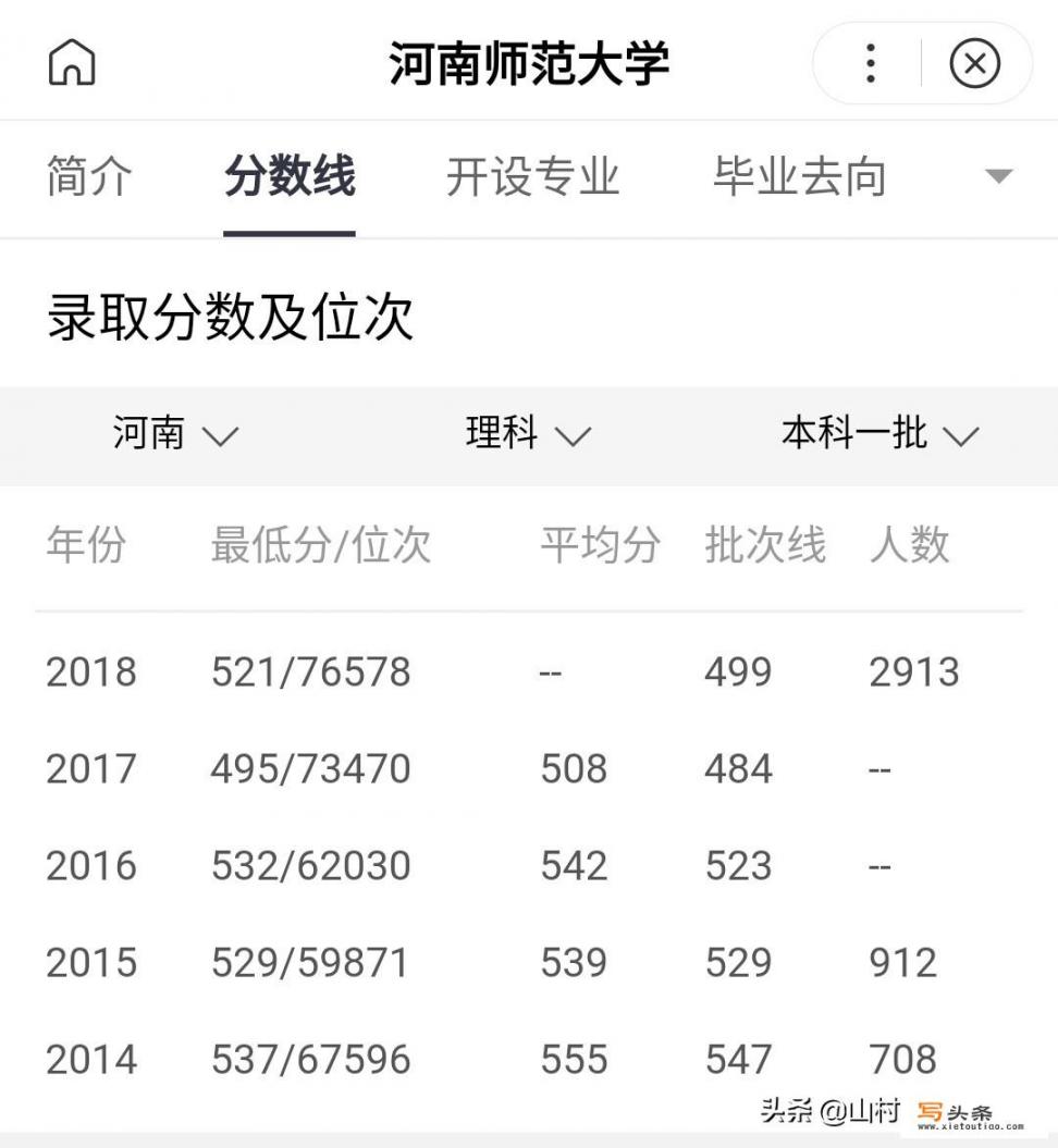 河南师范大学怎么样？2019年河南理科,文科需要多少分