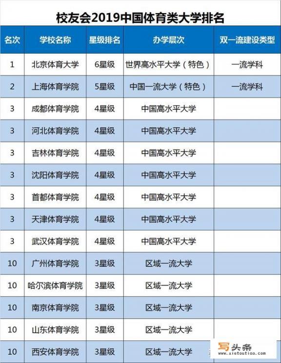 北京体育大学是什么样的大学