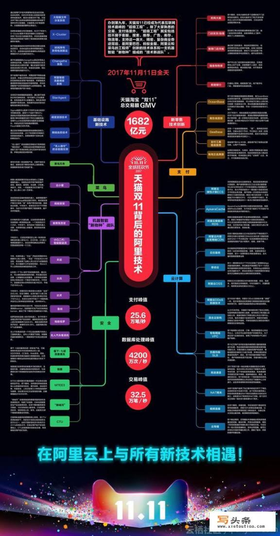 阿里云和华为云谁技术好