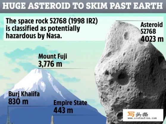 2020年小行星会撞击地球吗