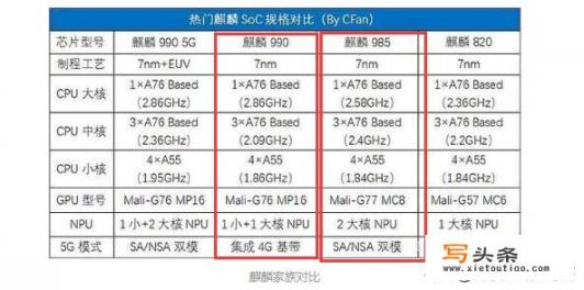 为什么华为nova6比7贵