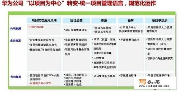 华为是如何从0到1打造以项目为中心运作的项目管理体系的