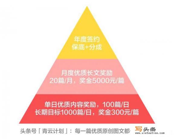 什么软件可以免费发帖？怎么样