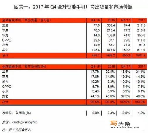 为什么人们换手机的周期变长了