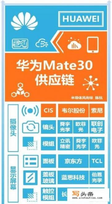 华为mate30的屏幕好不好？想入手一台怕屏幕看着不舒服