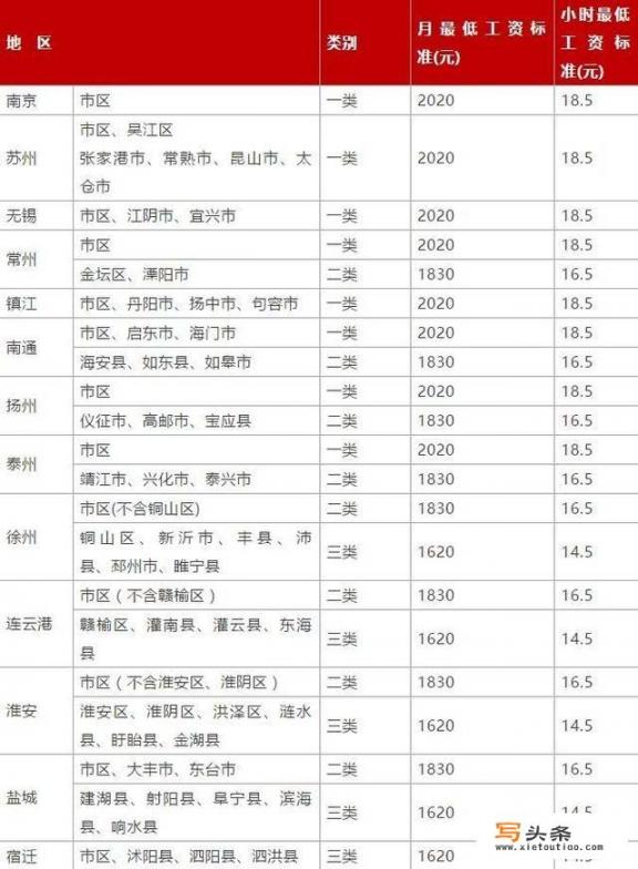 江苏省哪个地区的人最有钱