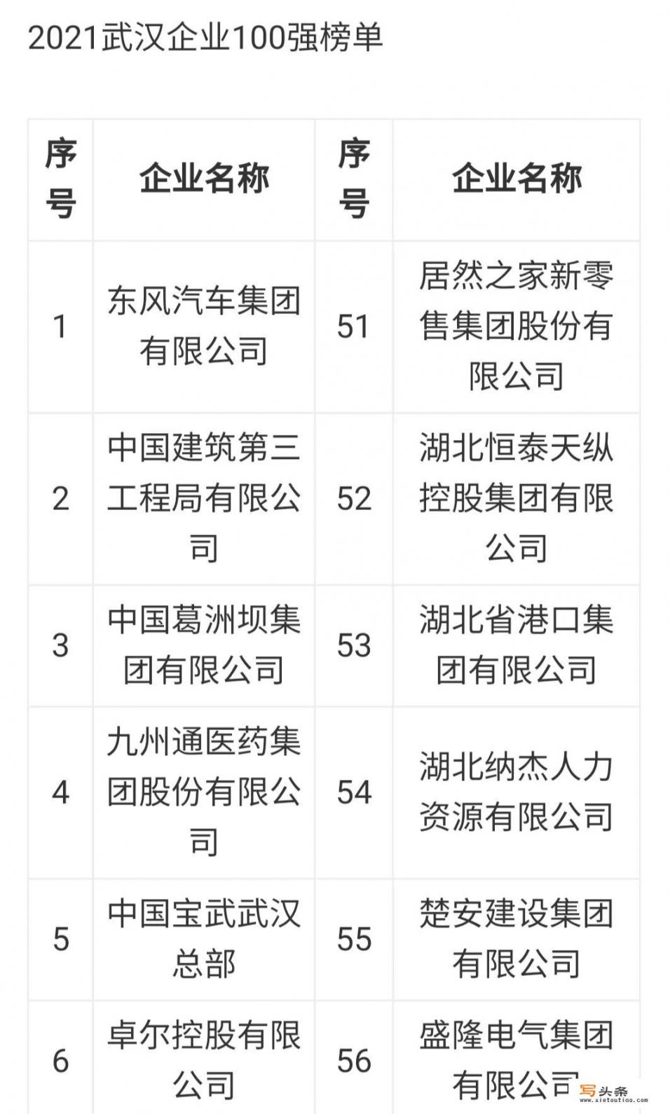 湖北省武汉市有什么比较厉害的国企