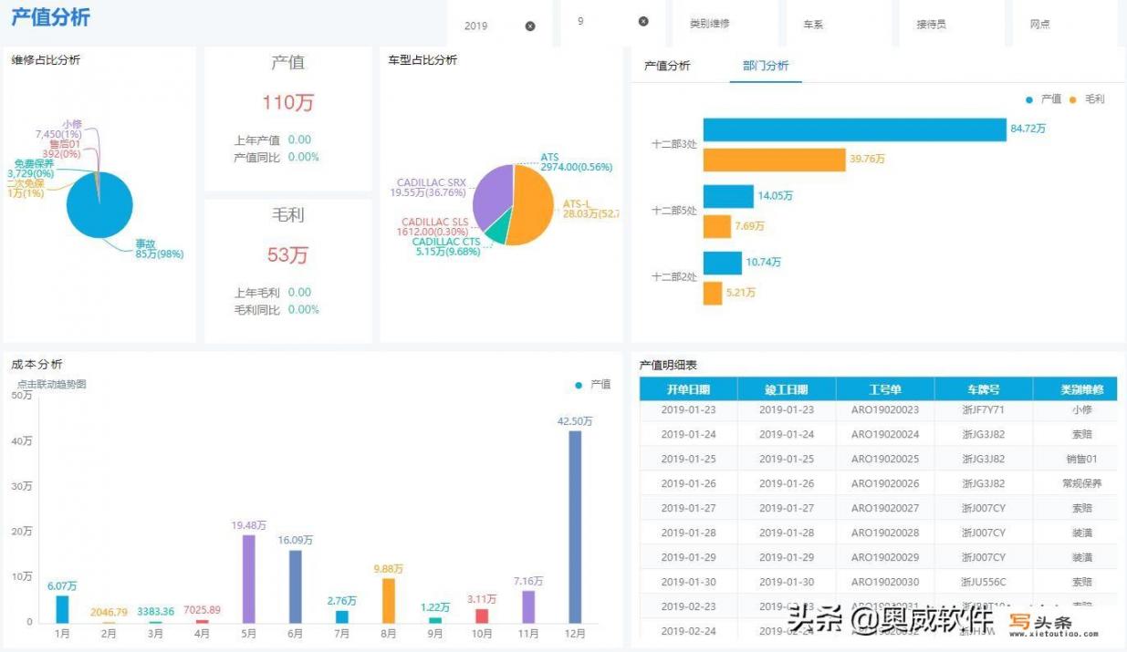 有什么数据分析的应用和软件