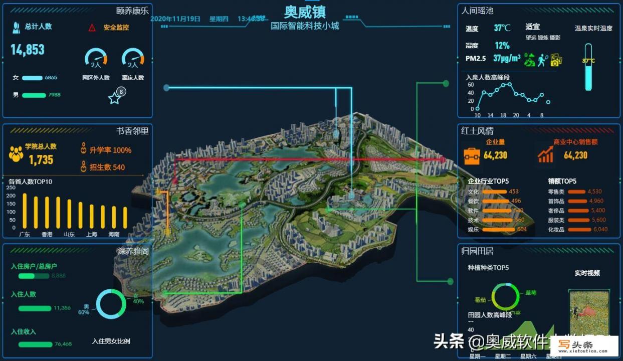 有什么数据分析的应用和软件