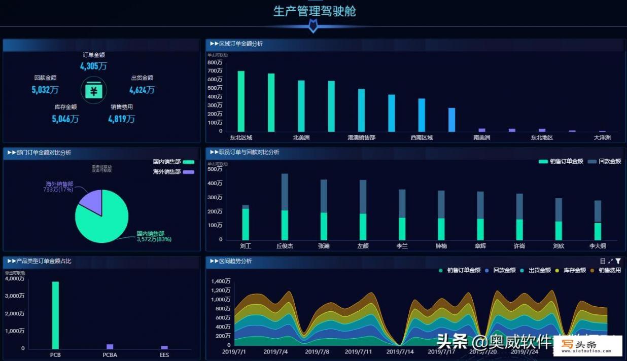 有什么数据分析的应用和软件