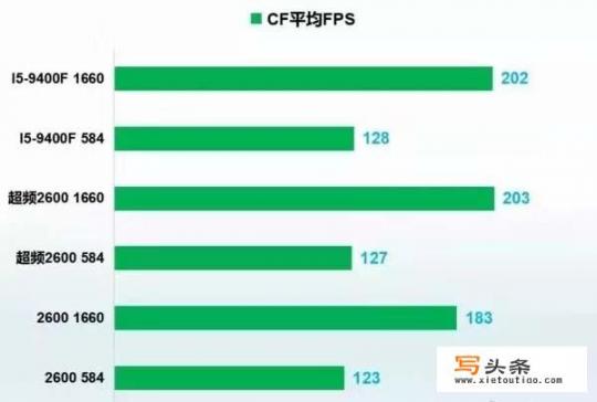 预算3500以内，如何配一台主玩腾讯游戏的主机，穿越火线FPS能稳定到200不掉帧_腾讯游戏为什么不进军家用游戏主机