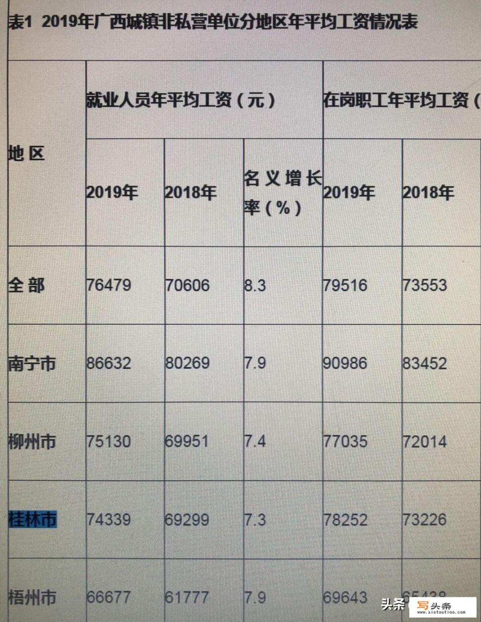 在世界闻名的旅游城市“桂林”，五千左右的月收入是不是很低_想找一个桂林当地导游的导游该怎么办