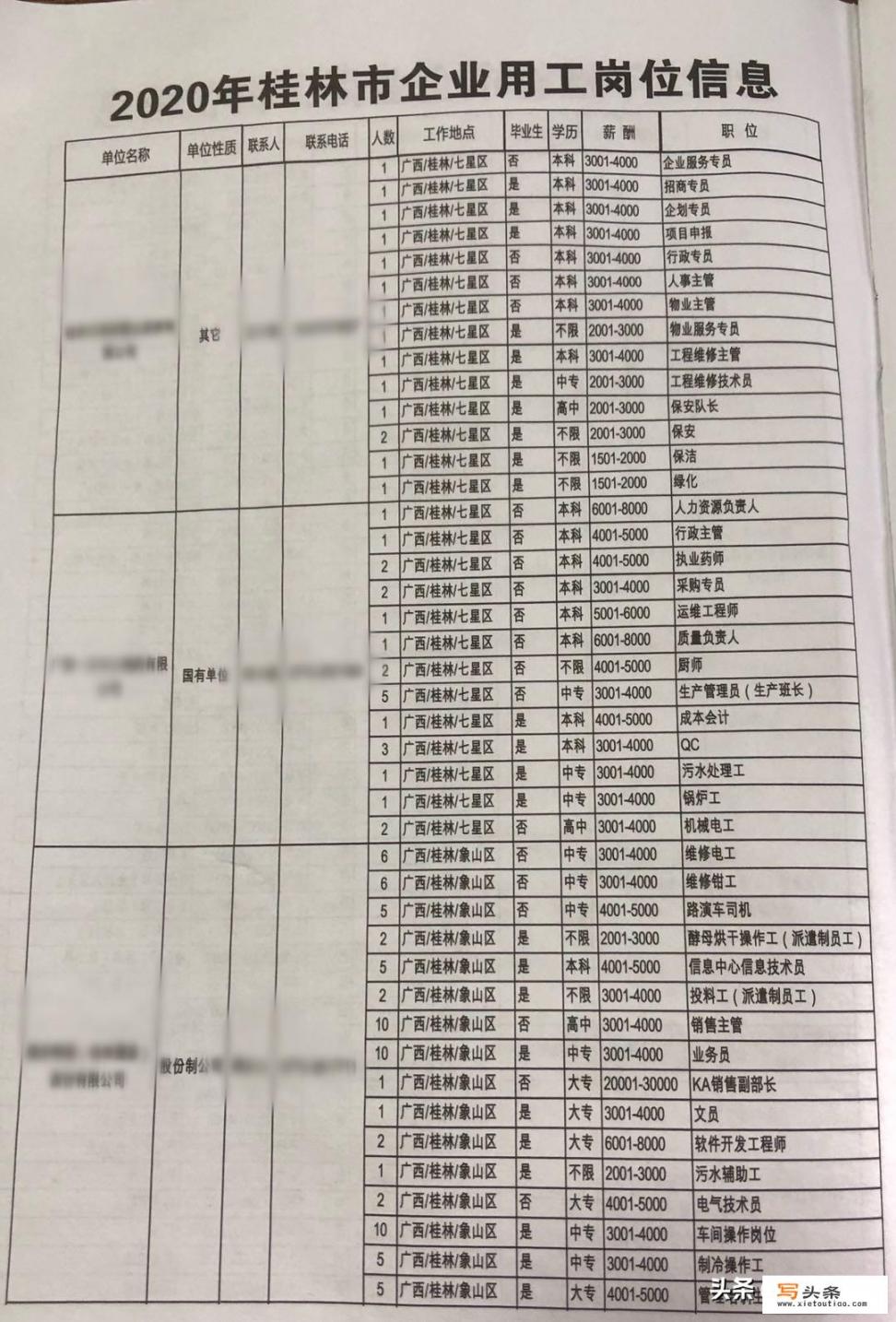 在世界闻名的旅游城市“桂林”，五千左右的月收入是不是很低_想找一个桂林当地导游的导游该怎么办