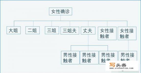 吉林单日新增11例本土确诊病例，这到底是怎么回事？会不会造成疫情第二次爆发_人才引进去医院当护士有编制吗