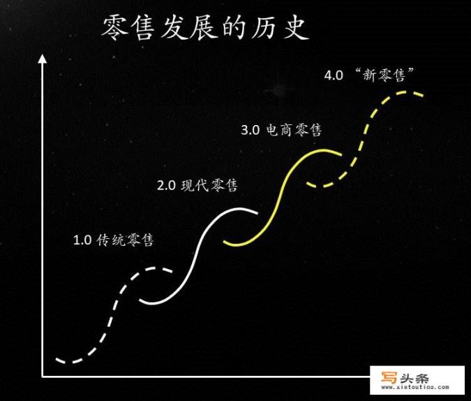 什么是新零售？新零售具备什么样的特点？发展前景如何_常德有哪些最好玩的地方