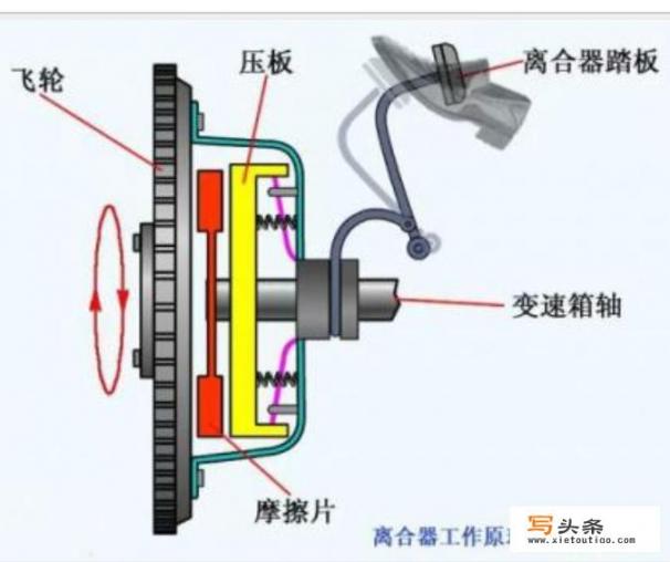 换汽车离合器要多少钱_汽车离合器压盘价格