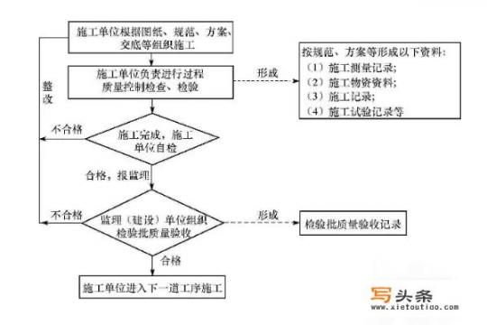 资料员新手入门教程_通信资料员招聘