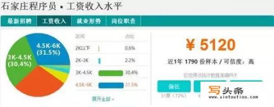 石家庄有哪些月薪4000以上工作_石家庄普工招聘信息