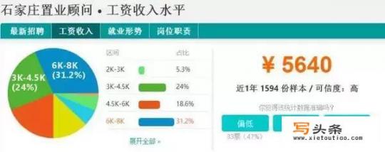 石家庄有哪些月薪4000以上工作_石家庄普工招聘信息