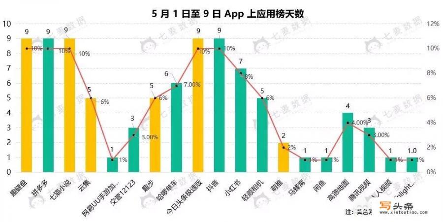 用什么APP赚钱比较好_赚钱app下载软件