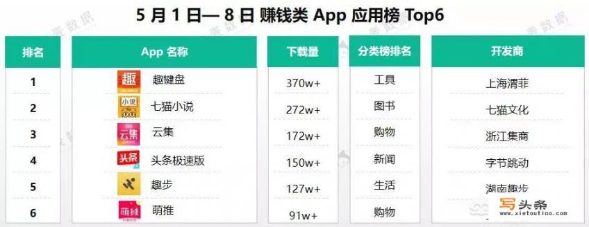 用什么APP赚钱比较好_赚钱app下载软件