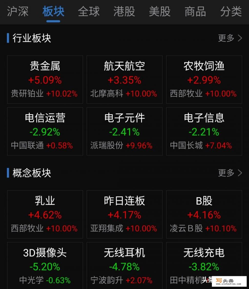 现在A股里的科技股都有哪些_PLC编程新手如何入门