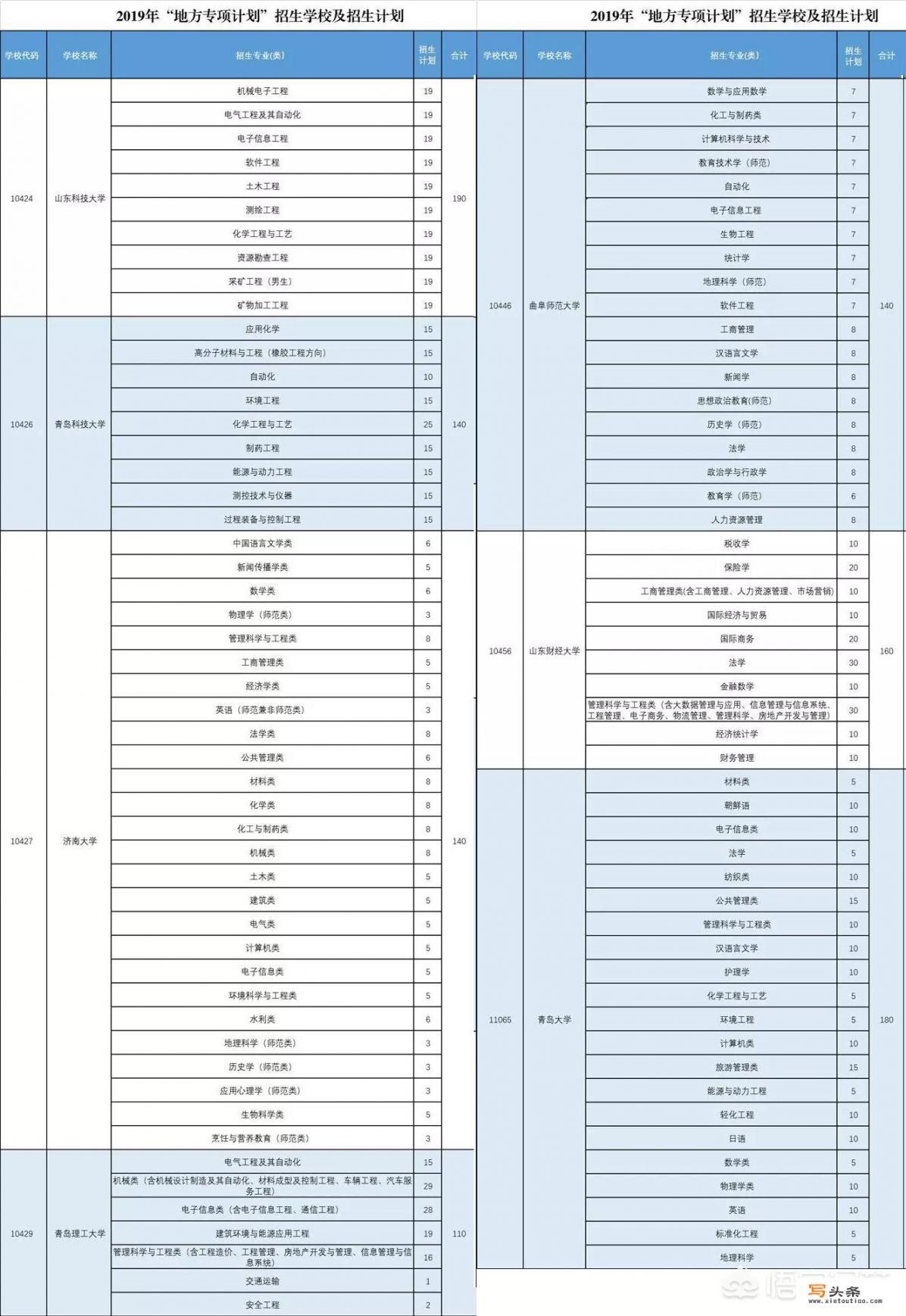 山东省地方农村专项什么时候填报？地方农村专项可以和本科普通批报同样的大学吗？注意什么_阳信教师招聘