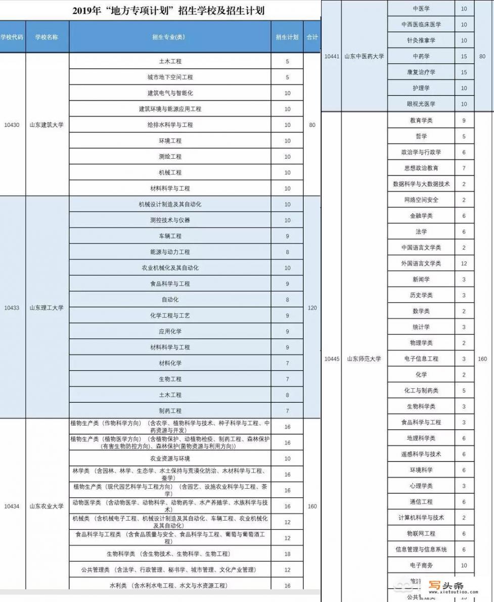 山东省地方农村专项什么时候填报？地方农村专项可以和本科普通批报同样的大学吗？注意什么_阳信教师招聘